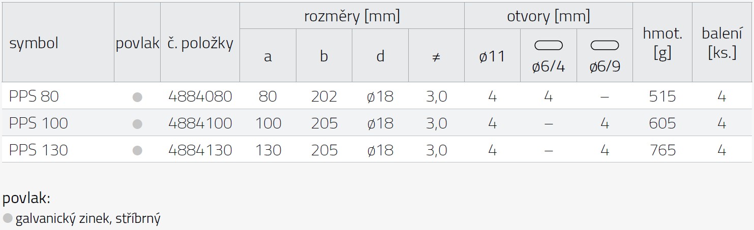 Tabulka rozměrů